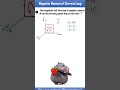 Current Loop and Magnetic Dipole Moment #jee #physics