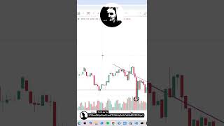 Potential for Specific Turns #memecoiny #krypto #bitcoin #altcoiny