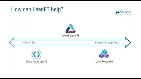 9-11-2018 SIG Talk_ Quality _ Testing - LeanFT_ How to Combine with Existing Selenium _ How It En...