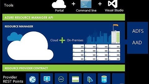 Arm Templates for Beginners | Intro - ARM Templates #1