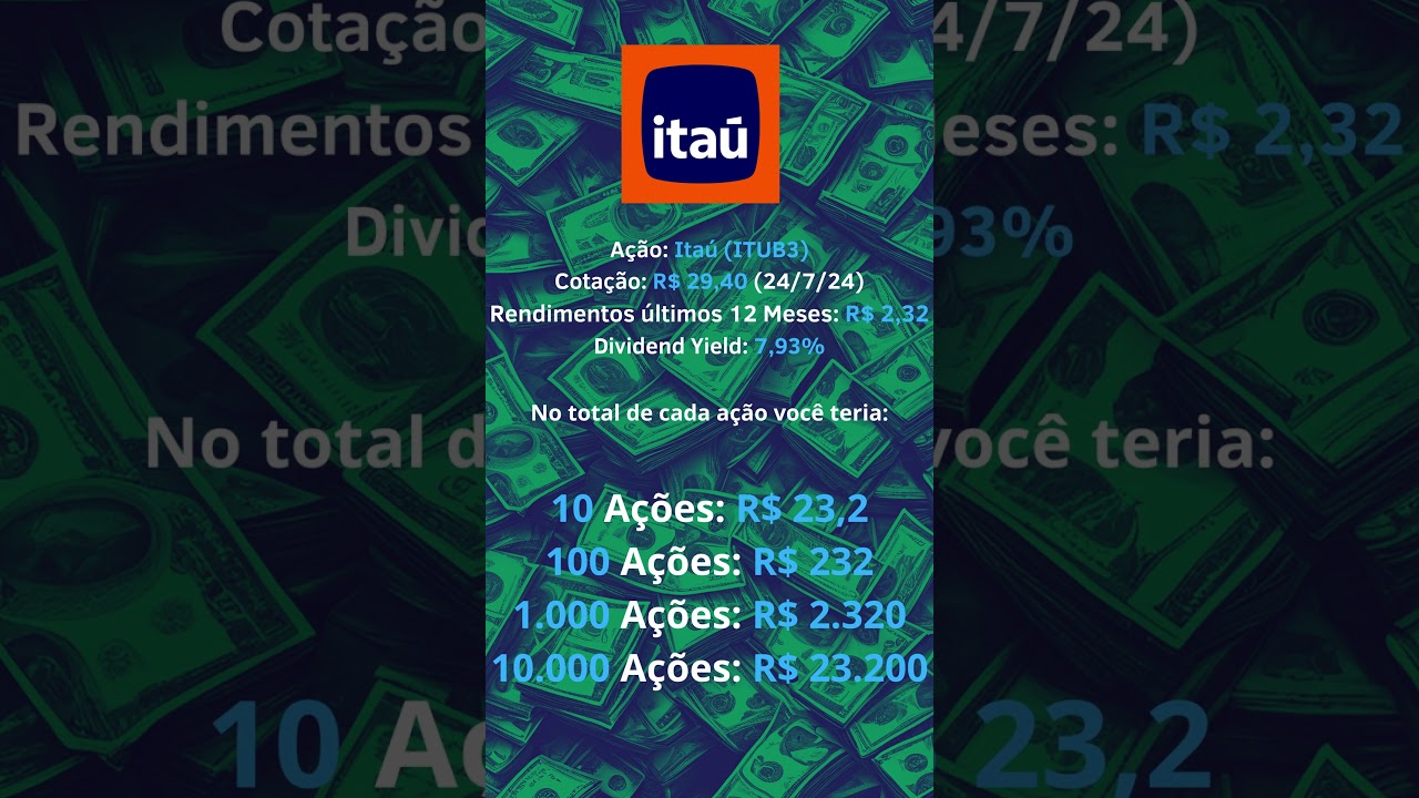 Qual será que foi o rendimento das ações do Itaú (ITUB3)? 