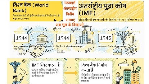 IMF और WB | International Monetary Fund  और World Bank | International Iogenization | UPSC,UPPCS