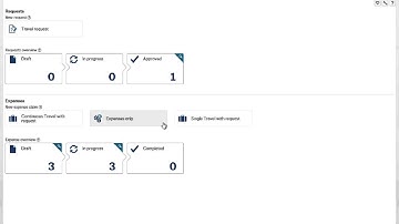 Unit4 Business World (Expenses): Integrating credit card transactions
