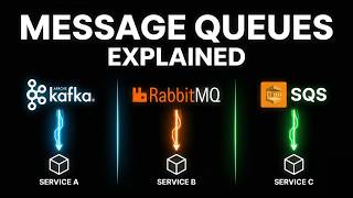 Kafka vs RabbitMQ vs SQS | Message Queues Explained