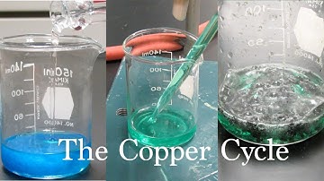 The Copper Cycle Experiment - A Series of Reactions