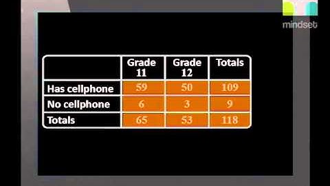 Venn Diagrams and Contigency Tables