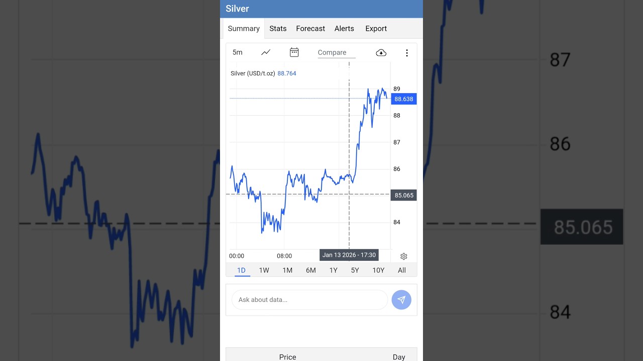 Silver ka Real Price? | China me $92 aur Paper Market me $89 🤯.     SilverPrice 