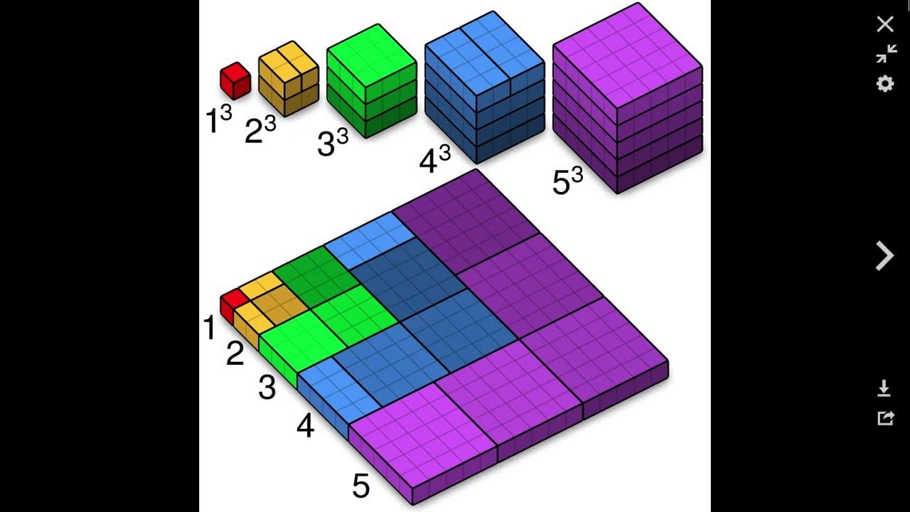 Math n 3 math. Куб математика. Cube Formula Math. Math Art. Sum of Cubes.