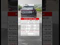 Tiếp tục trợ giá, Giá xe lăn bánh Hyundai Tucson 2024 máy dầu tháng 8 #tucson2024 #shorts