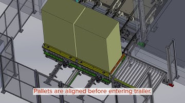 Automatic Truck Loading / Unloading System for Pallets