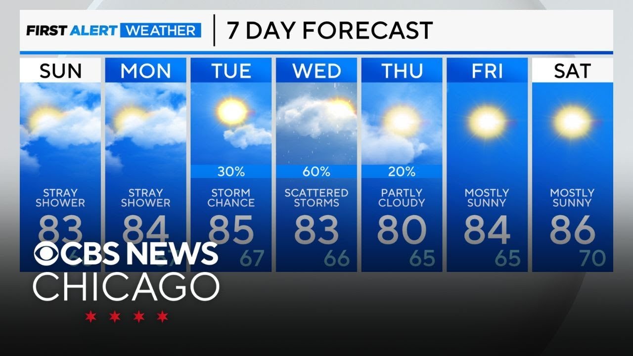 Cloudy weekend with chances of stray showers for Chicago - YouTube