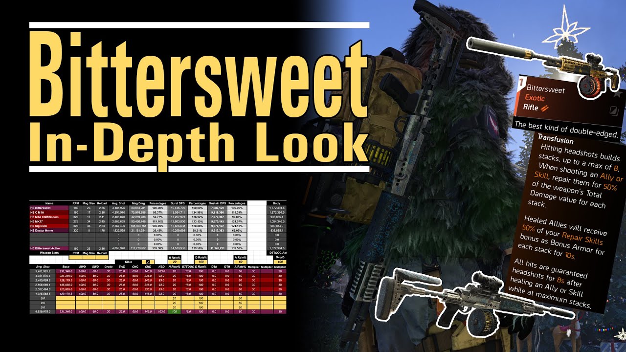 Горько-сладкая — подробный анализ — Горько-сладкая симфония или просто кислая? — The Division 2