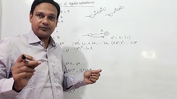 Identities of Regular Expressions