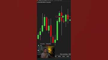 How To Trail Your Stop Loss To Lock In $