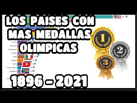 LOS PAISES CON MAS MEDALLAS OLIMPICAS EN LA HISTORIA