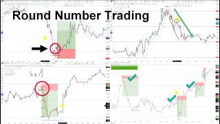 Round Numbers, Price Action and Liquidity trading strategy explained