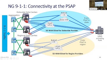 Interoperability Institute 2024 - May 8, 2024 - Panel: Resilient Communications (PACE)