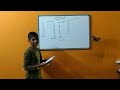 Students practice presentations  manish bhadane 1