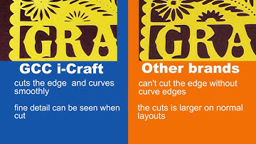 How to Use Cutter Plotter (Cutting Plotter) - GGC i-Craft Cutter Plotter Tutorial