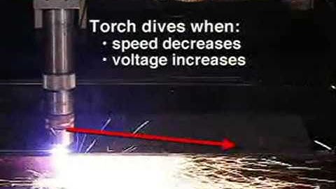 Optimizing your plasma operation