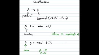 Constructors in Inheritance Part 1