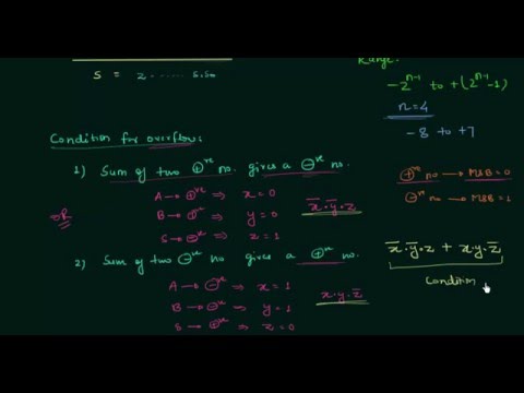 GATE Solved Problems (1998-2001) | Number Systems | Digital Electronics