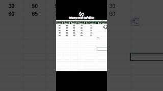 How to Use the SMALL Formula in Excel