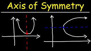 Cara Mencari Sumbu Simetri