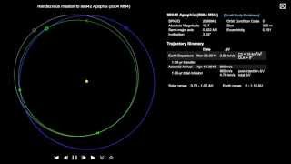 99942 Apophis Orbit Trajectory YouTube Videos