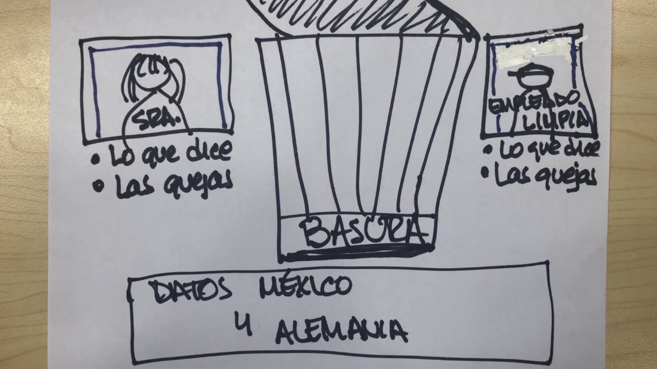 Estructura de la infografía - YouTube