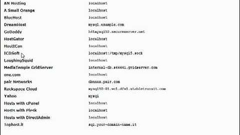 Installing WordPress | WordPress Training Videos