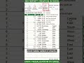 Build Dynamic Excel Dashboards with Power Pivot