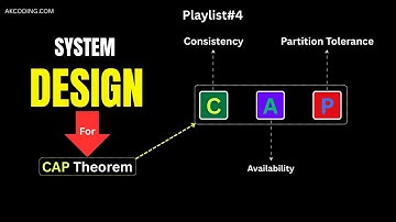 CAP Theorem in Distributed System Design — Explained Simply