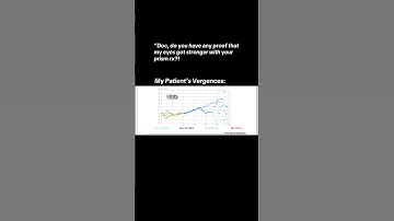 These VR test recordings measure vergences at both distance and near