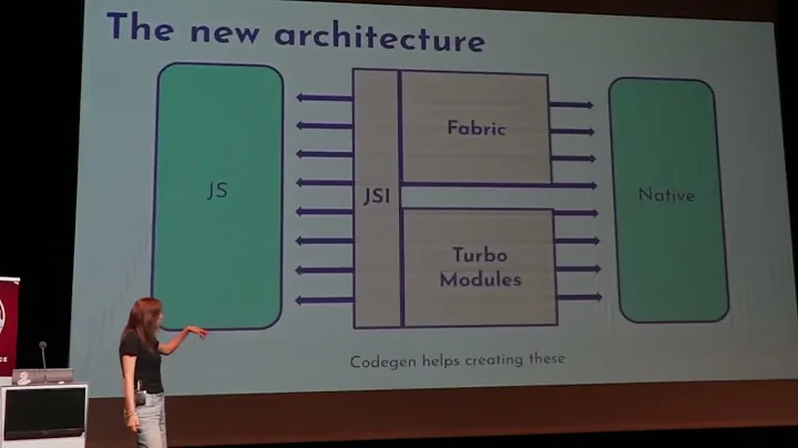 Victoria Quirante - A look inside the New React Native Architecture