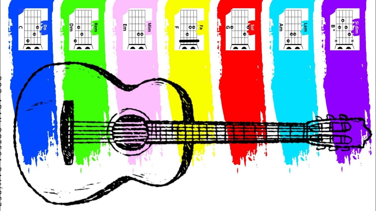 Método Armonía por Color – Página 10 Fragmento: Do Mayor Progresión I, VI, II, V