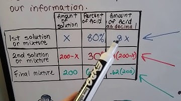 Algebra I #10.8a, Rational Equation word problem - Acid Mixture