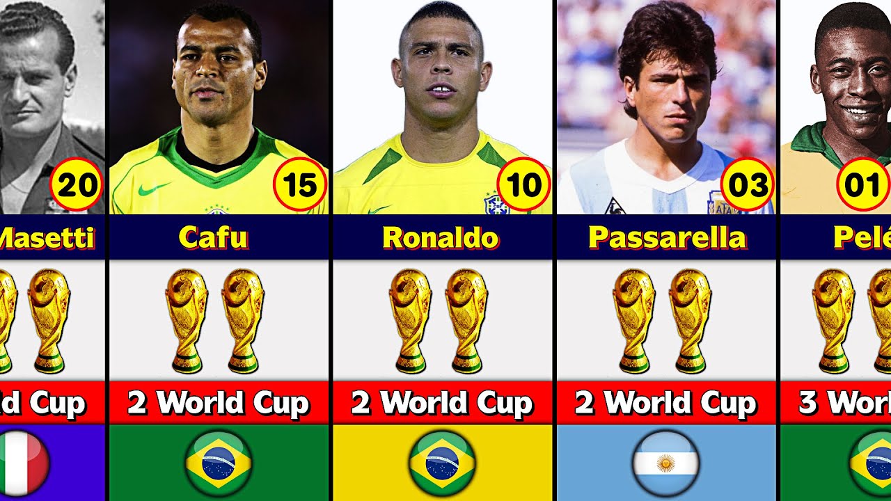 Who has won the most FIFA World Cups as a player? List of most