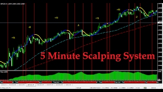 5 Minute Scalping System