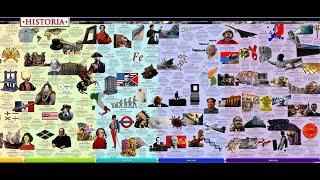 Modern Period From 1945 To The Present