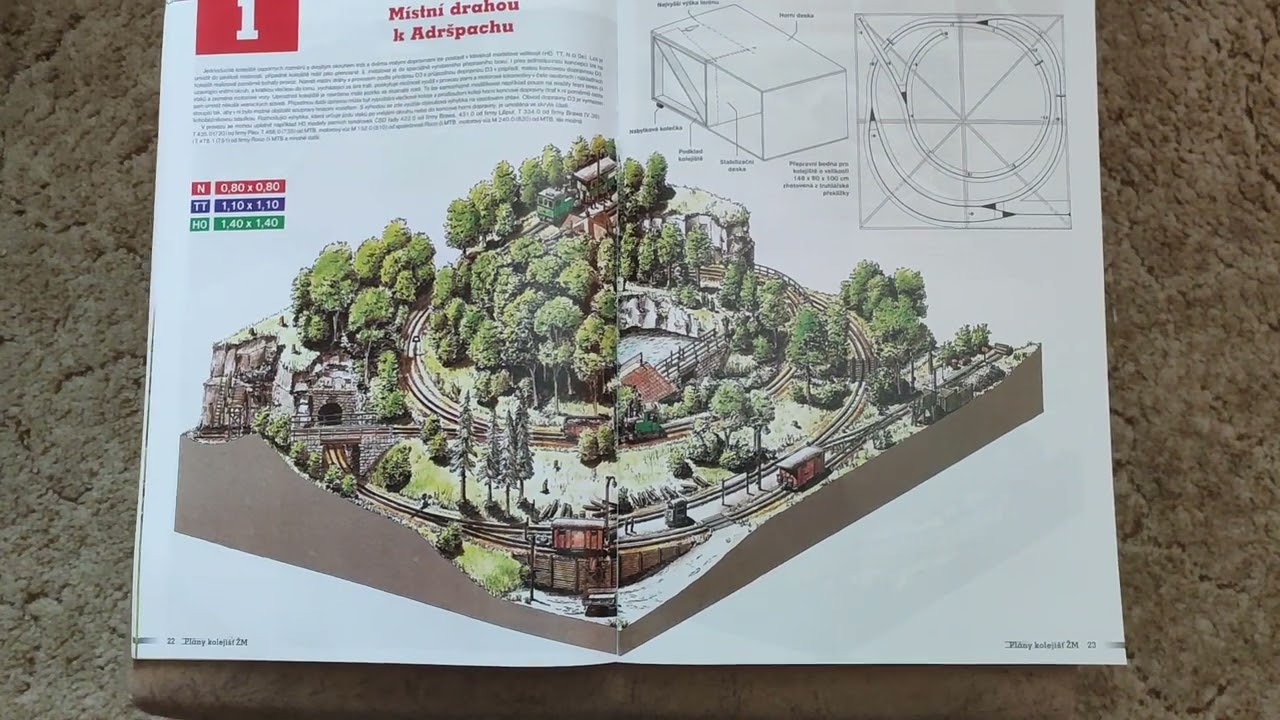 Plány kolejišť ŽM - Modelářská příloha ŽM