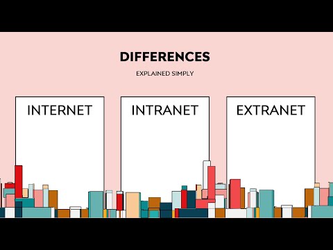 Video: Apakah contoh intranet?