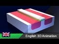 How MOSFETs and Field-Effect Transistors Work!