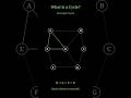 Introduction to Paths and Cycles | Graph Theory Basics #graphtheory #math #algorithms #education