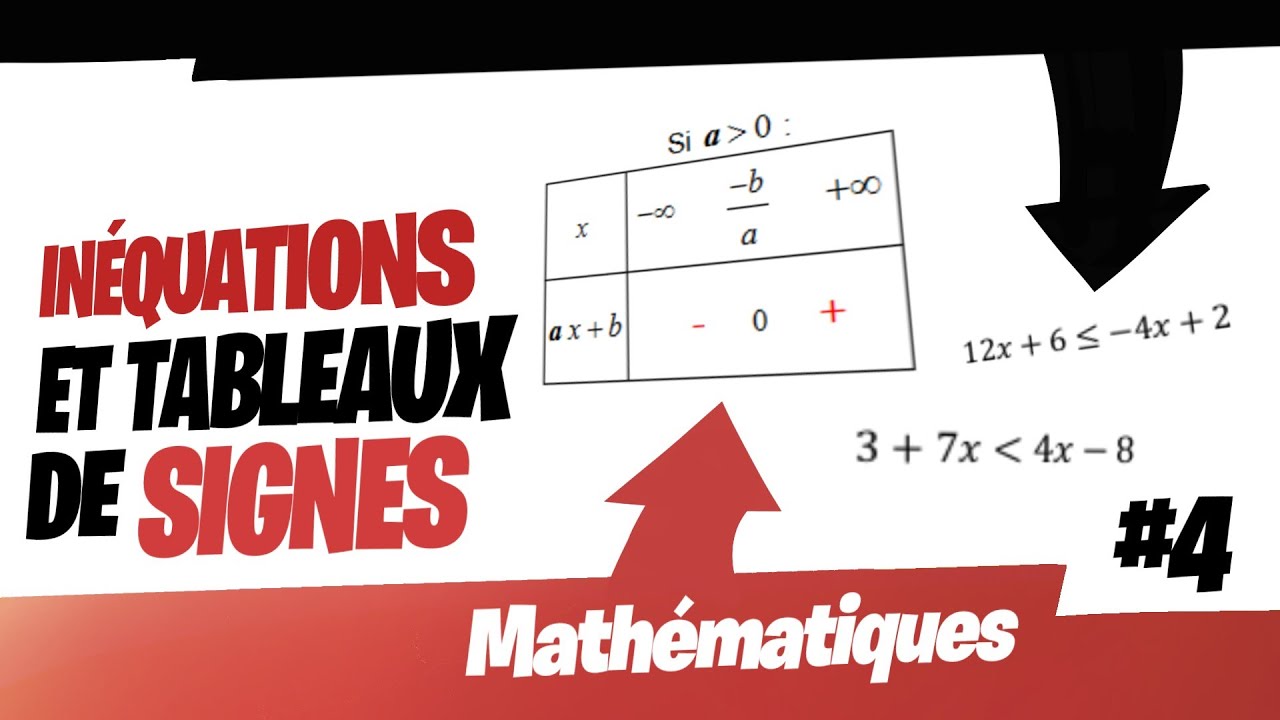 Inéquations de produits et Tableau des signes Mathématiques YouTube — free download