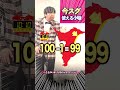 今すぐ使える小噺 #shorts