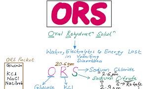 PSM LECTURE- ORS Simplified