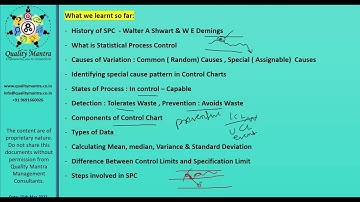 DAY 2 SPC Statistical Process Control 15 Mar 2022