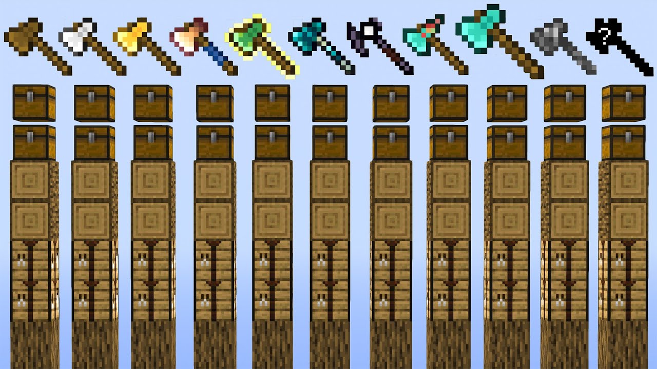 Which axe will be the fastest ?