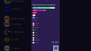 Who’s Dominating the Smartphone Market? Watch the Epic Bar Chart Race!